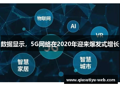 数据显示，5G网络在2020年迎来爆发式增长