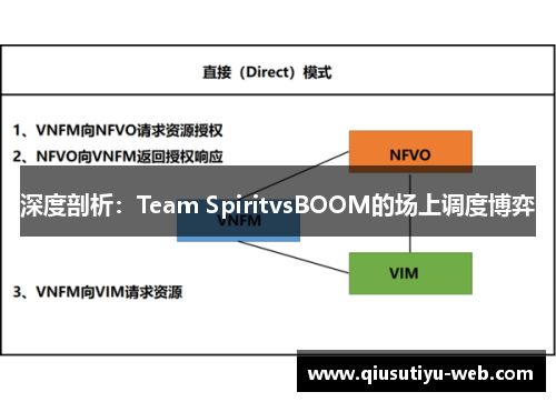 深度剖析：Team SpiritvsBOOM的场上调度博弈